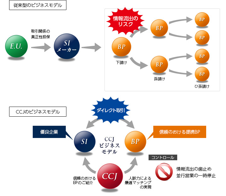 ビジネスモデル