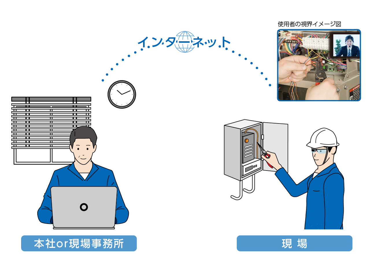 　無料！スマートグラスオンライン体験にMicrosoft Teamsを加えました