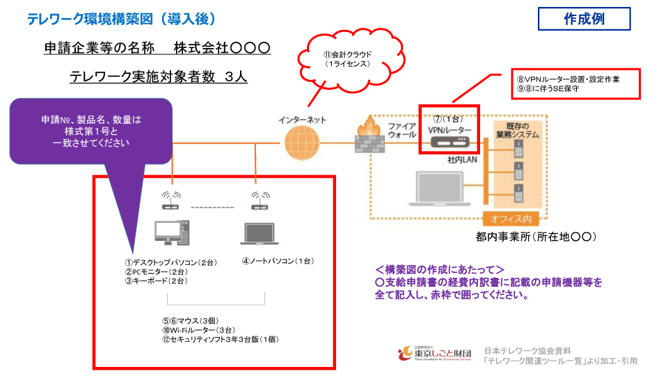 人材不足対策、メガネ型ウェアラブル端末の活用法