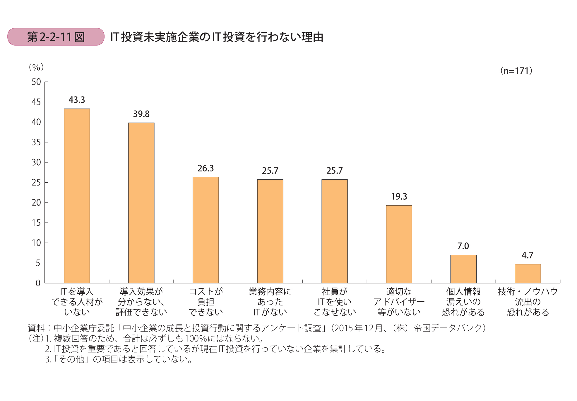 ～コロナ禍における中小企業のIT投資アンケート結果Part２～