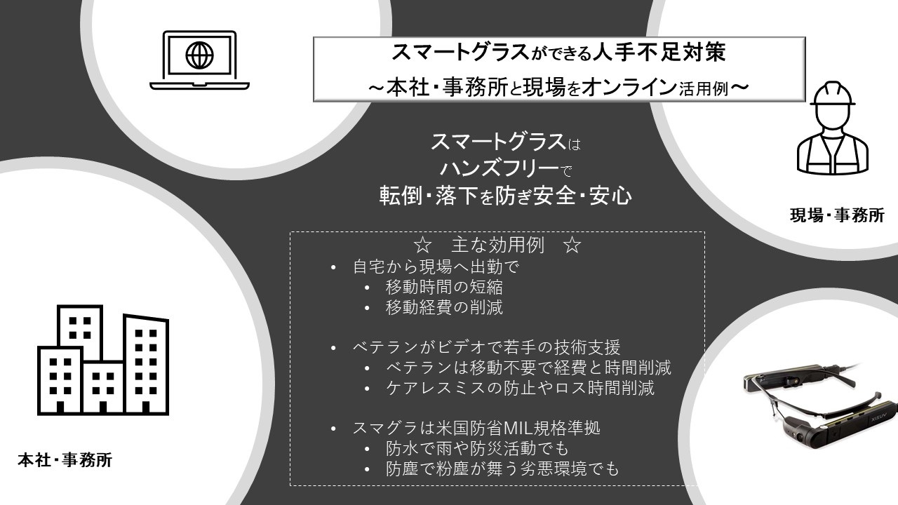 スマートグラスによる人手不足対策についてご紹介